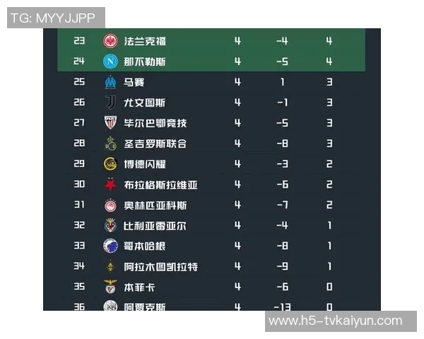 英超球队在欧冠中表现抢眼24场仅3负3队保持不败排名前列