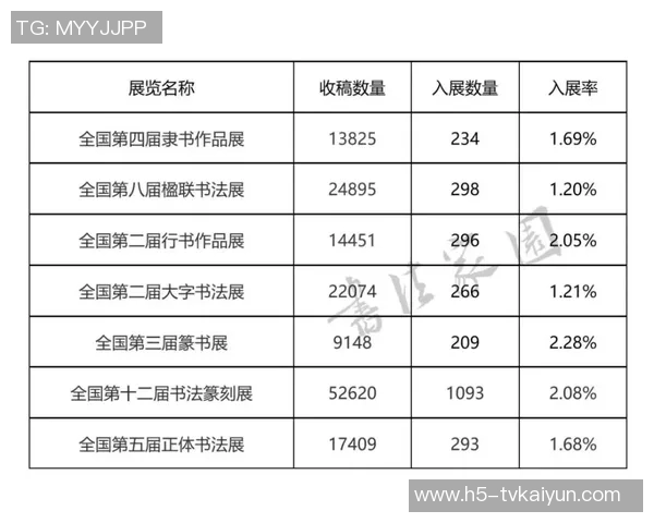 全球联赛犯规次数统计葡超以每90分钟253次位居第一英超排名第九 全球联赛犯规次数统计葡超以每90分钟253次位居第一英超排名第九